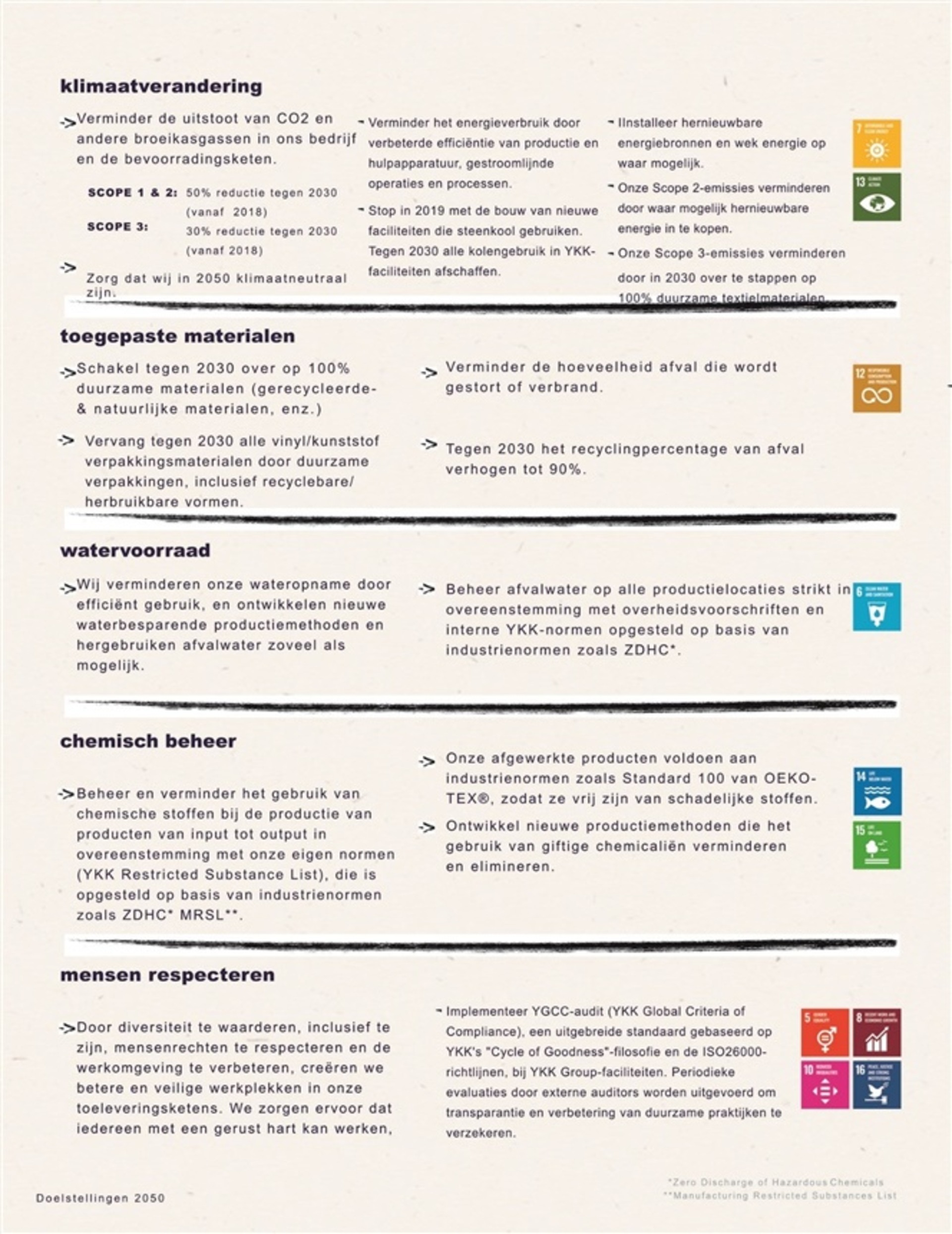 Duurzaamheidsvisie 2025 Ykk Nederland Bv